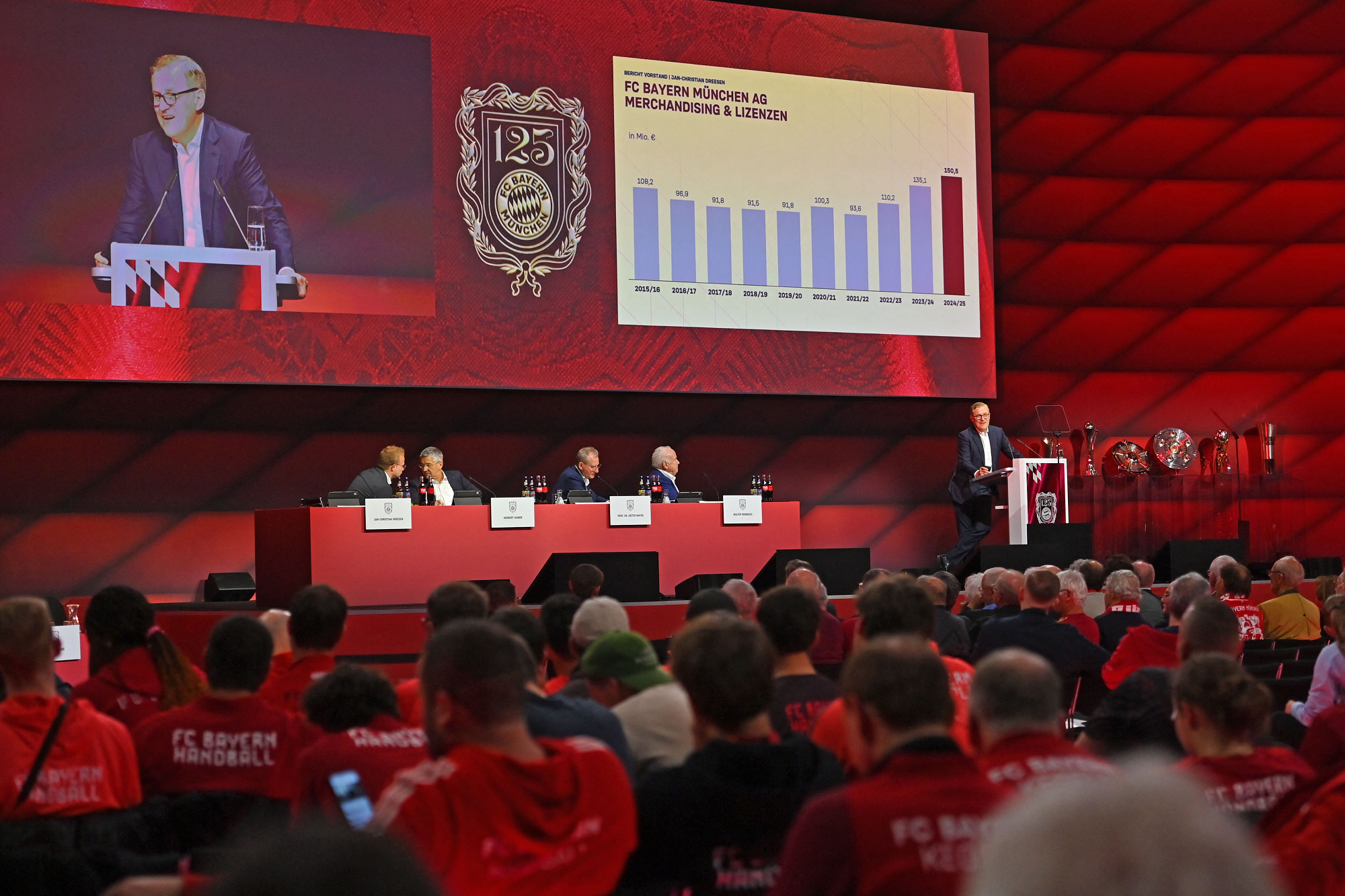 بايرن يعلن عن إيرادات قياسية وينتخب هاينر رئيساً