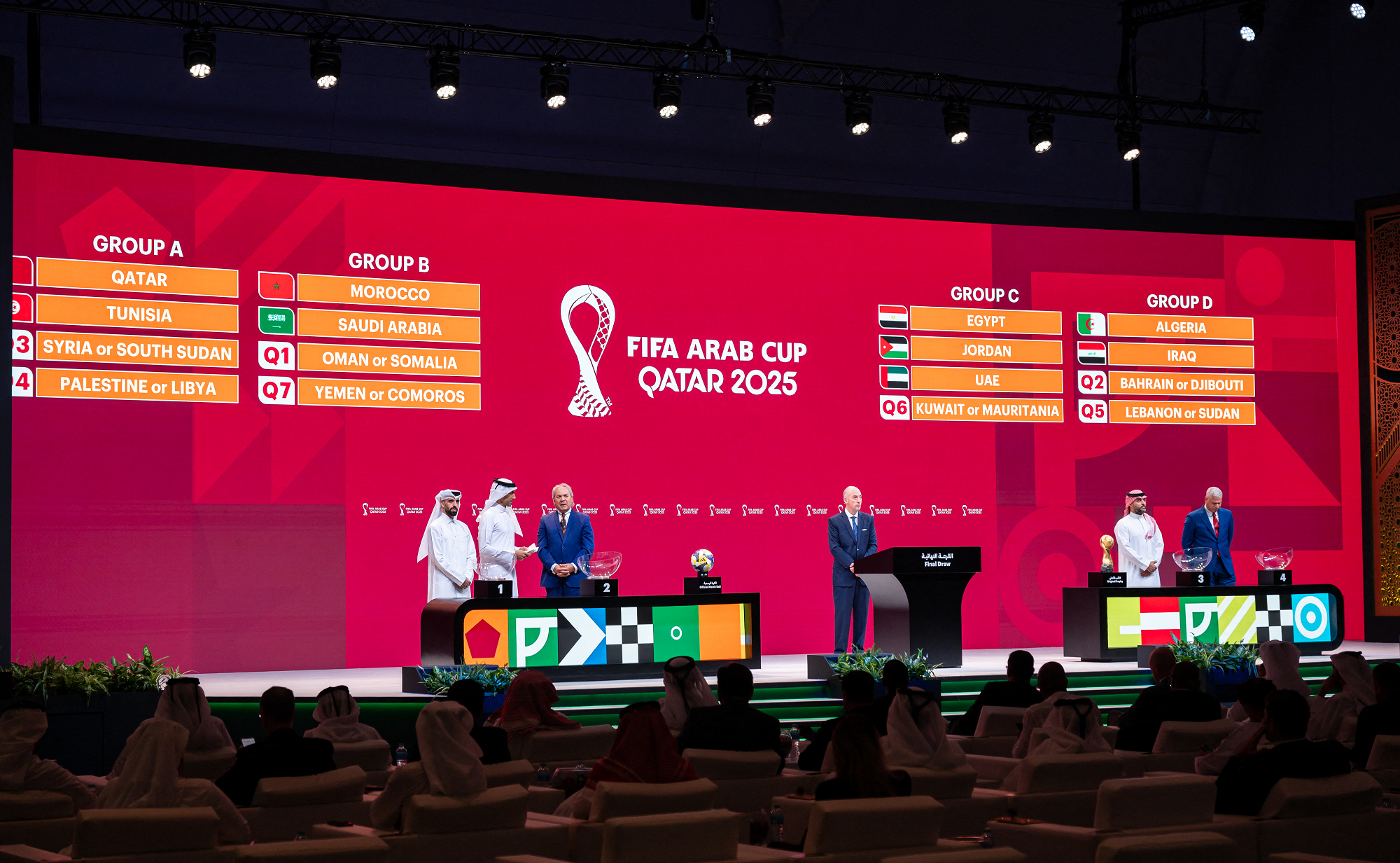 كأس العرب | الإعلان عن قوائم المشاركين في التصفيات