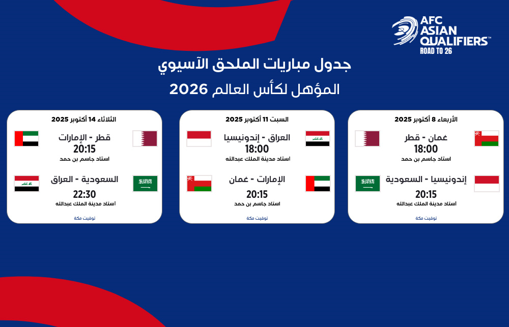 مباريات الملحق الآسيوي