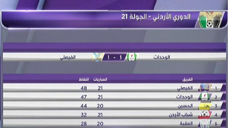 تعادل الوحدات والفيصلي في الدوري الأردني