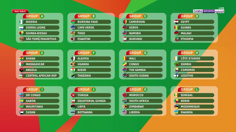 Garrett Munoz Kabar: Afcon 2023 Qualifiers Groups Table Fixtures