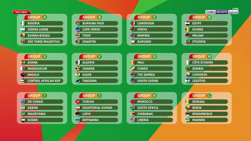 Garrett Munoz Kabar Afcon 2023 Qualifiers Groups Table Fixtures
