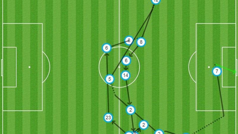 ريال مدريد: 14 تمريرة و قرابة 42 ثانية قبل هدف رونالدو