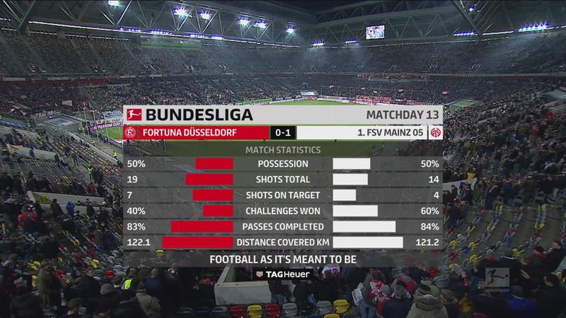 الدوري الألماني: ماينتس يستعيد التوازن