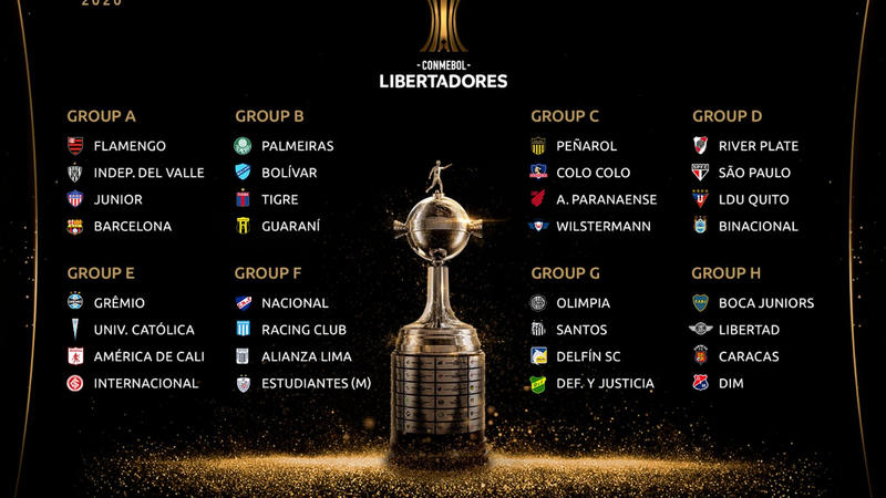 Copa Libertadores da América Notícias