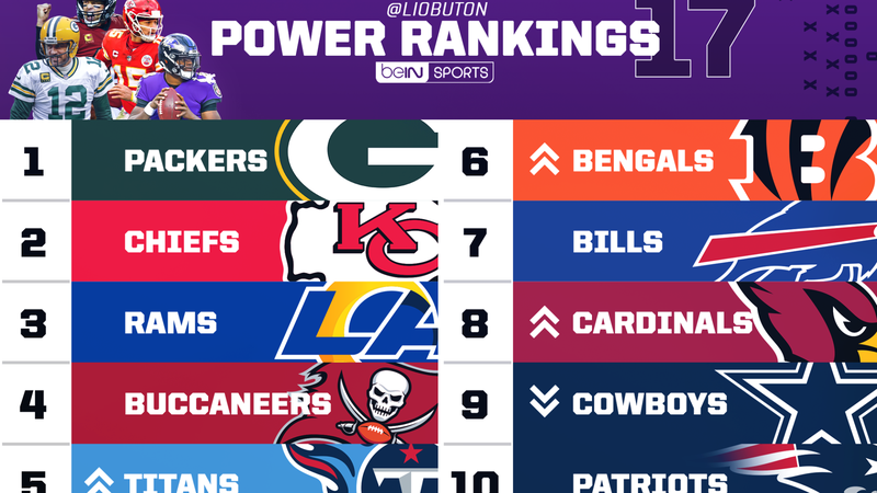 NFL - Power Rankings : | BeIN SPORTS