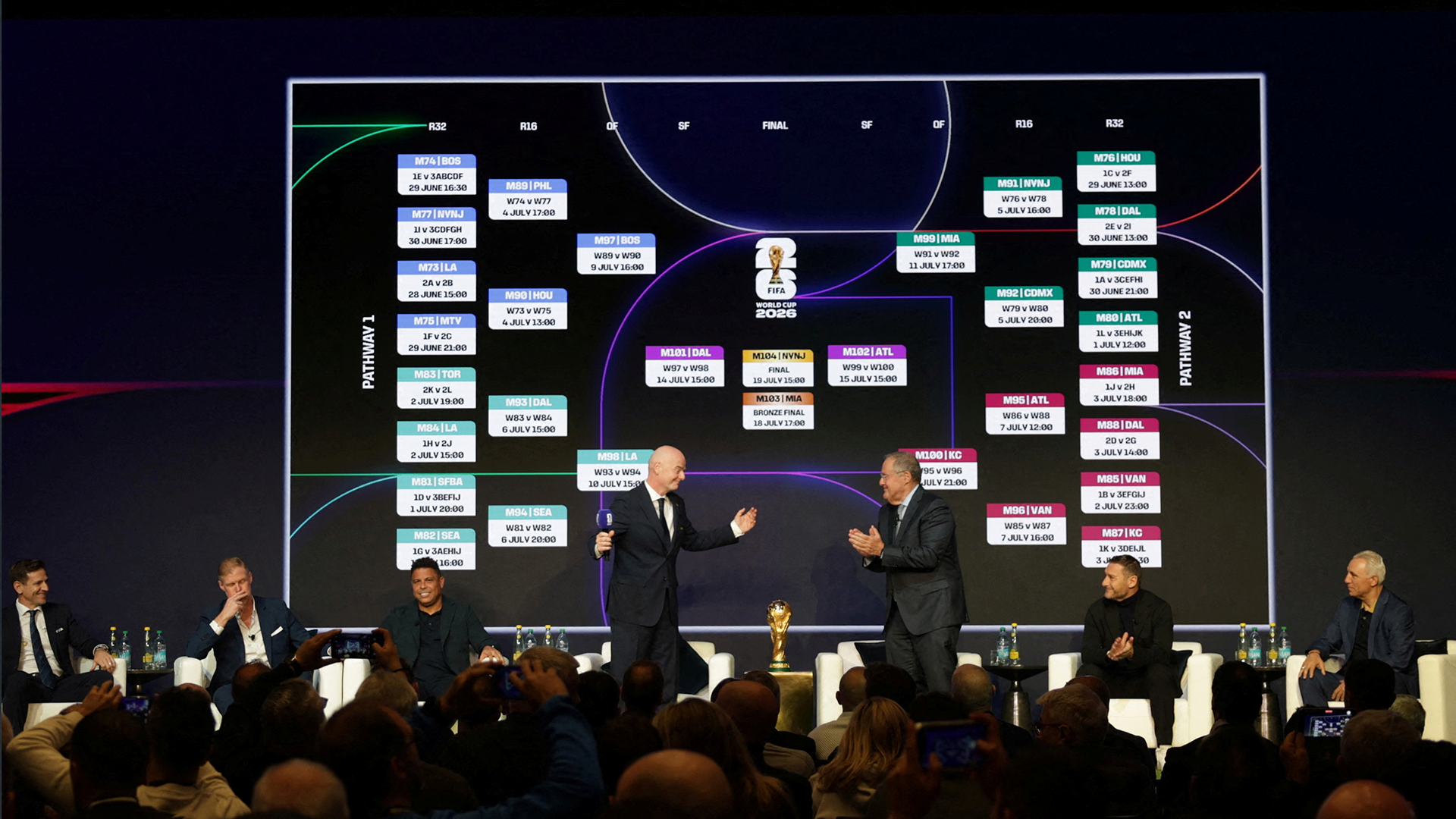 Sorteo de la Copa Mundial de la FIFA 2026