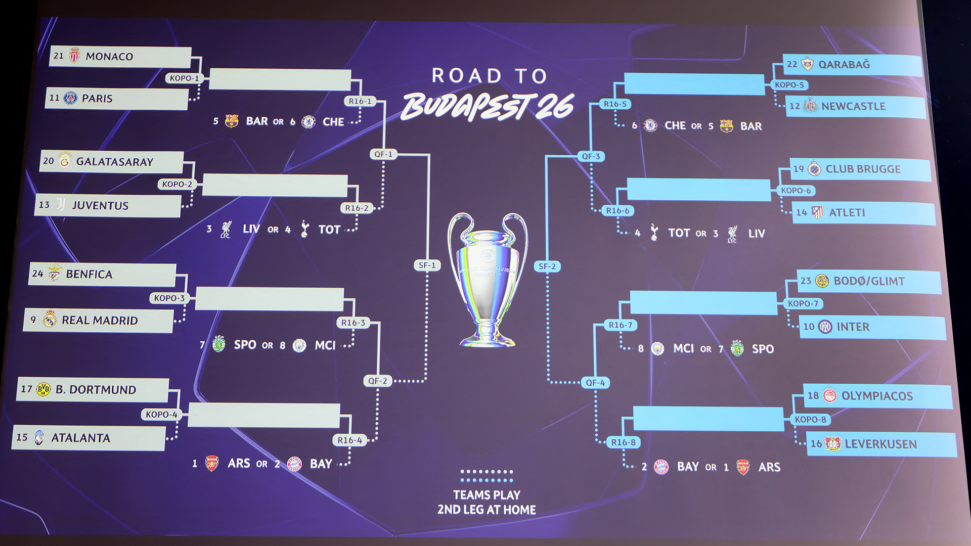 UEFA Champions League