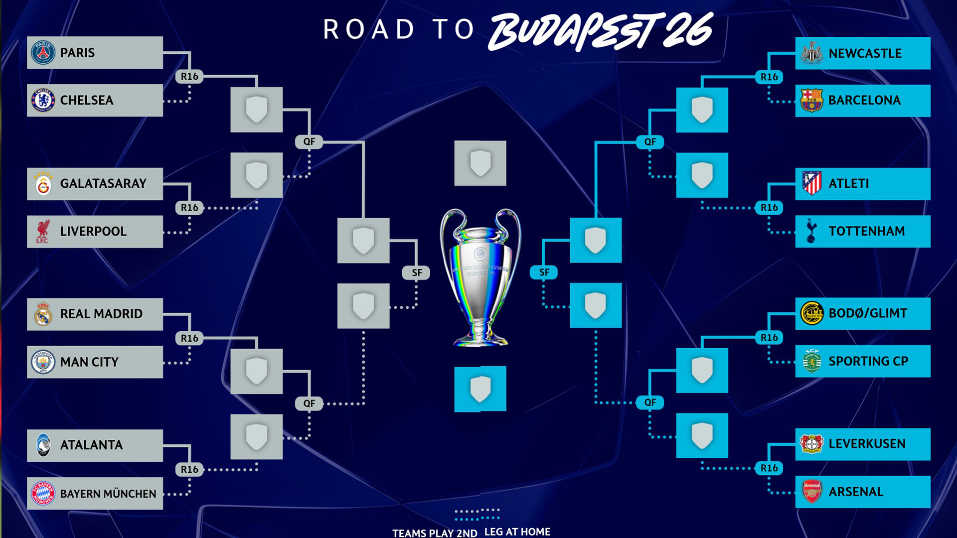 Octavos de final de la UEFA Champoions League 2026