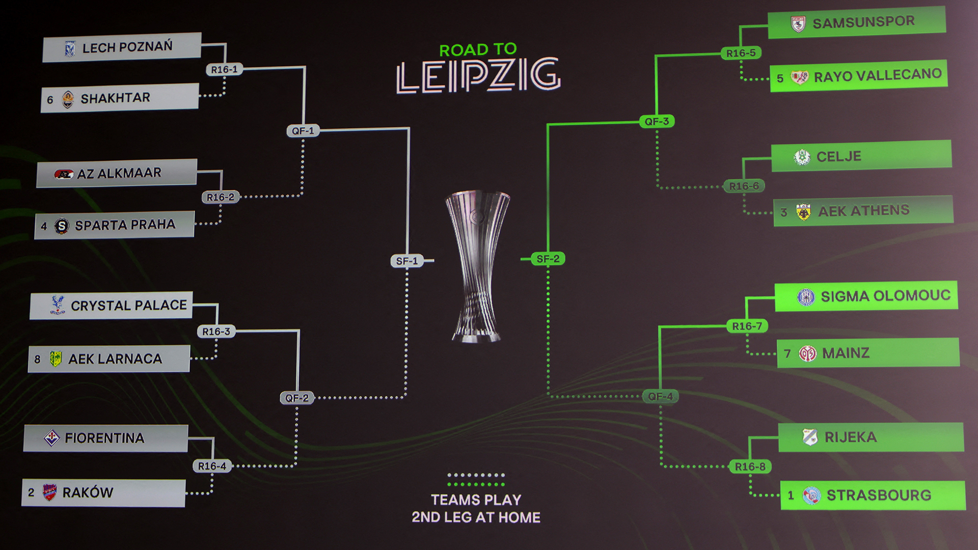 Octavos de final de la UEFA Europa League